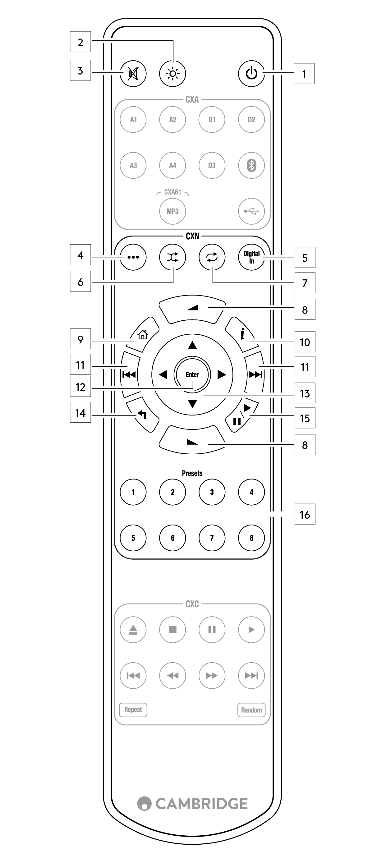 Remote Control Cambridge Audio